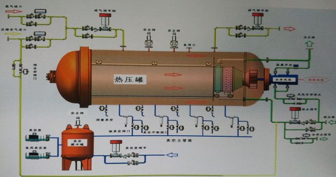 熱壓罐成型工藝優(yōu)缺點